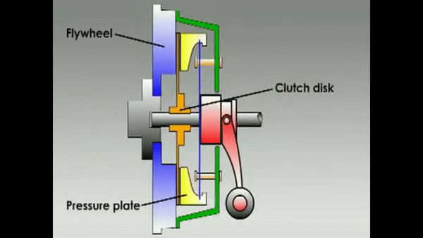 animation of clutch pedal and flywheel and pressure plate