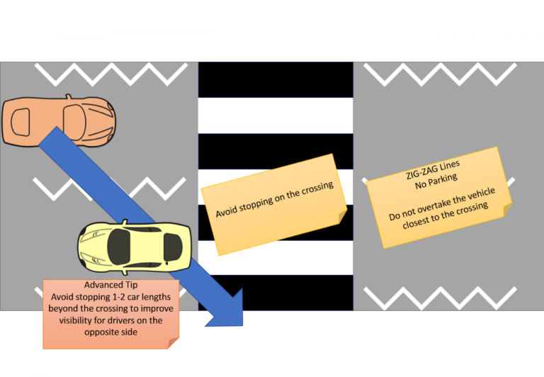 Z is for Zebra Crosing Inclusive Driving specialist disability
