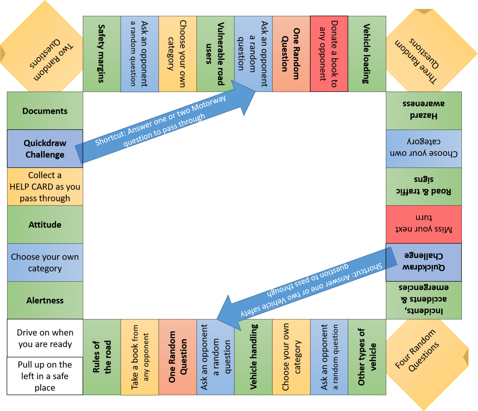 theory-test-board-game-inclusive-driving-specialist-disability