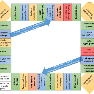 Theory Test Board Game